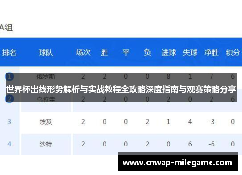 世界杯出线形势解析与实战教程全攻略深度指南与观赛策略分享