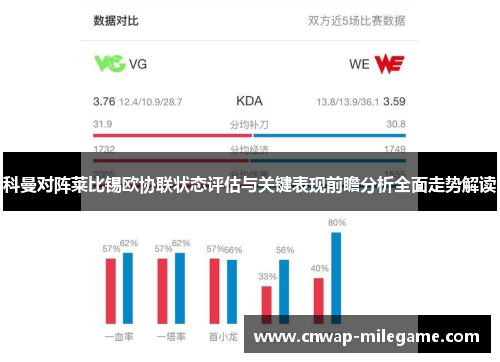 科曼对阵莱比锡欧协联状态评估与关键表现前瞻分析全面走势解读