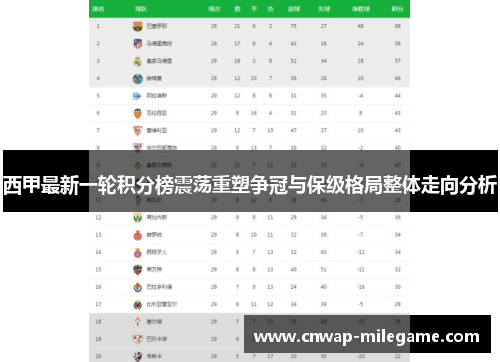 西甲最新一轮积分榜震荡重塑争冠与保级格局整体走向分析